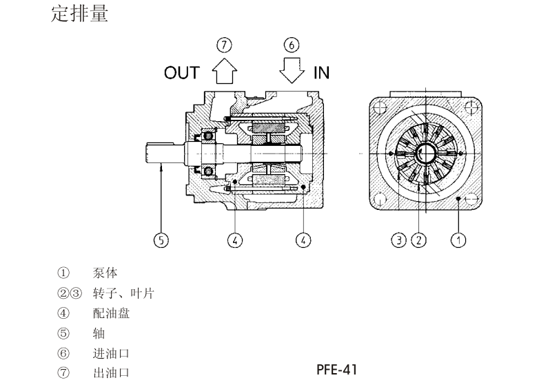 PFE-31，PFE-41，PFE-51型阿托斯葉片泵